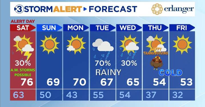 Wet weather through tonight