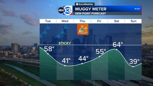 Houston Weather: A foggy start could slow down your Tuesday morning drive