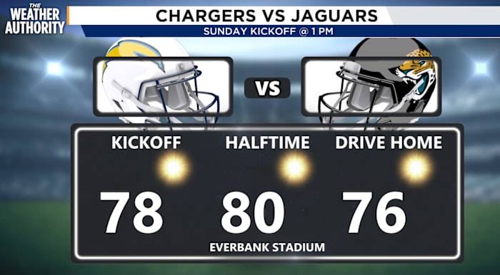 Warming up for a sunny Sunday