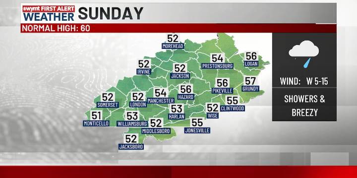 FIRST ALERT WEATHER: Winter enters the group chat