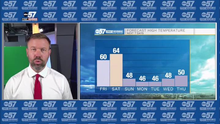 Fair today, Warming through the weekend