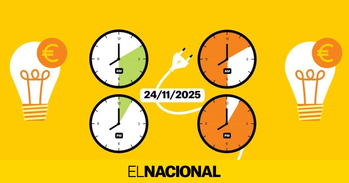 Precio de la luz hoy, 24 de noviembre de 2025, por horas: ¿cuándo es más barato poner la lavadora?