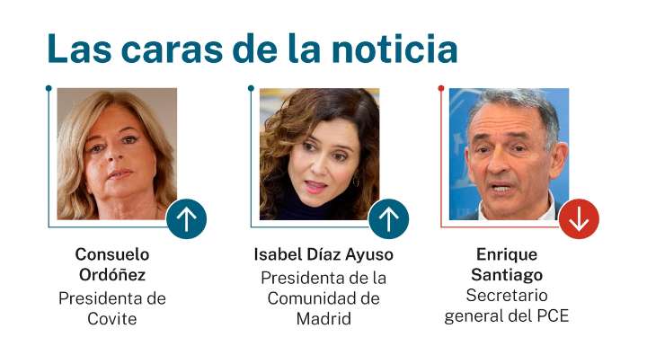 Las caras de la noticia: 6 de noviembre de 2025