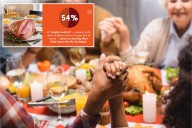 Here's how empty nesters get their kids home for the holidays: survey