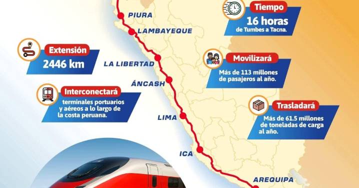 El tren bala ‘Grau’: de Tumbes a Tacna pasando por Moquegua