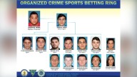 14 charged in alleged NJ sports betting ring tied to Lucchese crime family: AG