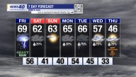 WNKY News 40 Weather Forecast