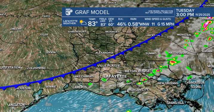 Cool front on the way Tuesday