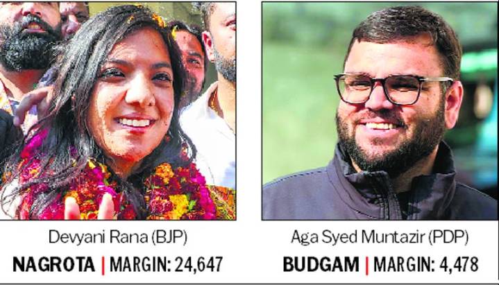 Blow to Omar as NC loses Budgam bypoll to PDP; BJP retains Nagrota
