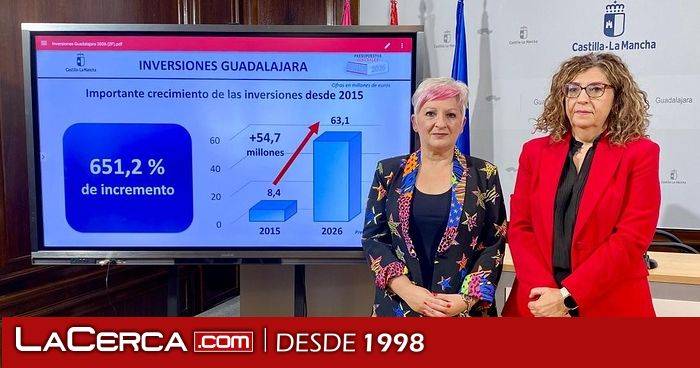 El Gobierno regional destina más de 63 millones de euros para consolidar el crecimiento y el bienestar en la provincia de Guadalajara en 2026