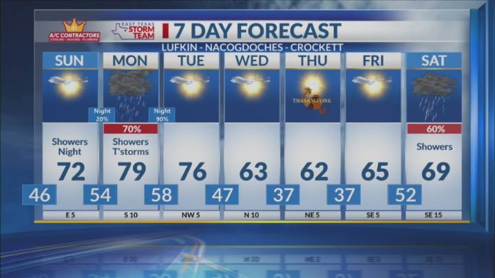 Sunday Morning Forecast: Showers Tonight, Storms Monday