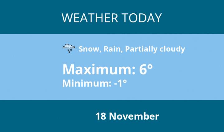 Today's weather in Kenilworth - 18 November | Weather News