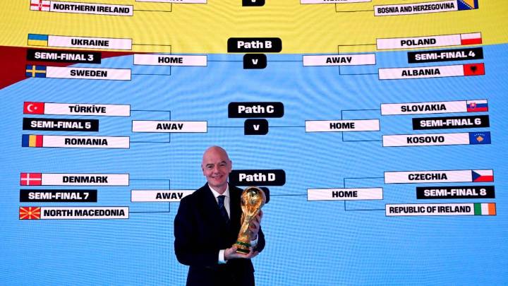 Así quedó el sorteo de los repechajes rumbo al Mundial 2026: llaves, favoritos y desafíos