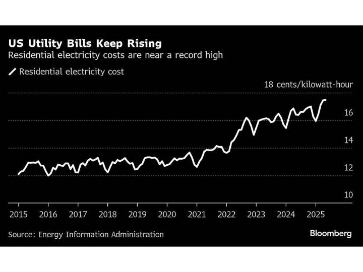 Meta Enters Power Trading to Support Its AI Energy Needs