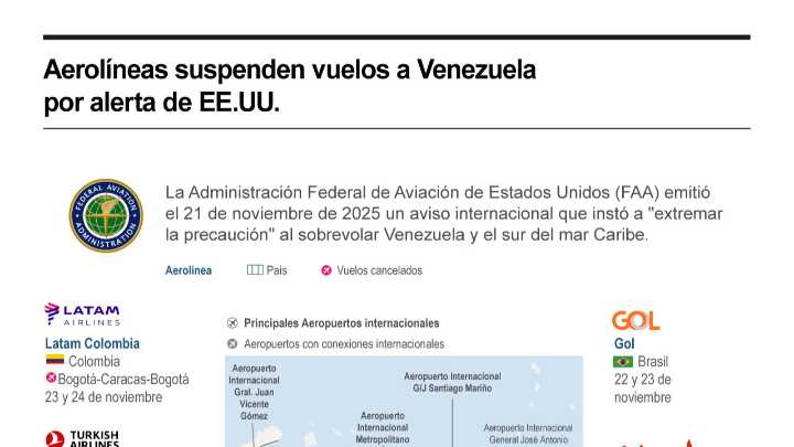 [Infografía] Aerolíneas suspenden vuelos a Venezuela por alerta de EE. UU.