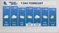 Portland weather forecast for Portland and Vancouver metro area
