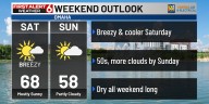 Bo’s First Alert 6 Forecast: Cooler & dry weekend, gloomy with light showers Monday