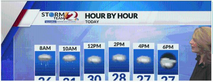 Blustery winds and falling temperatures today, wind chills in the 10s and 20s...Will there be additional snow this week?
