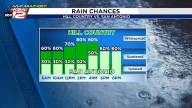LIVE RADAR: Storms flaring up again in the Hill Country, San Antonio’s rain chances hold off until later today