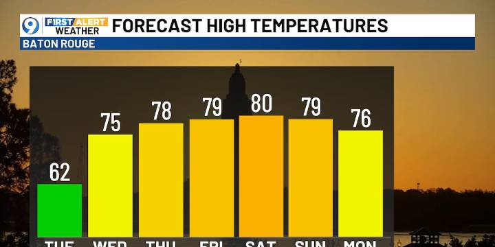 Cool Veterans Day, warmer days ahead