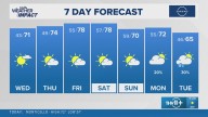 The Arkansas weather forecast from THV11