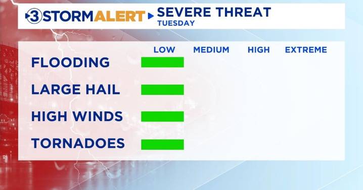 Severe weather possible Tuesday as millions prepare for Thanksgiving travel