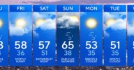 A round of rain moves through this weekend, more is possible next week
