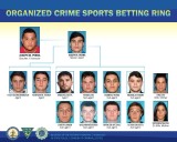 College athletes charged in mob-tied NJ sports betting ring