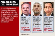 Dejan a Pemex y salen ganones