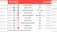 LaLiga confirma los horarios de la 15ª jornada: Atlético y Barça el sábado, el Madrid el domingo
