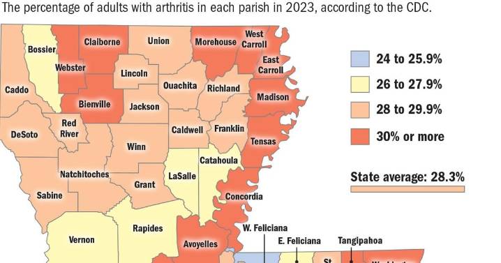 Louisiana is 6th-highest for adults with arthritis. See the parish data.