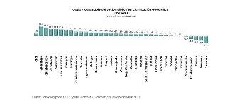 Drástico recorte a Yucatán