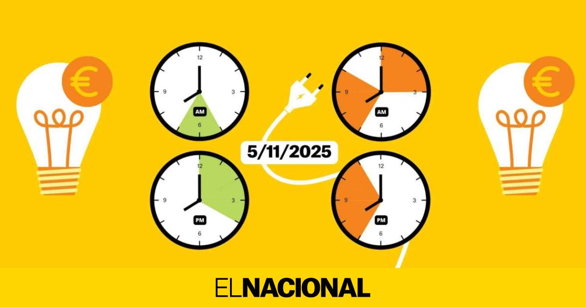 Precio de la luz de mañana, 5 de noviembre de 2025, por horas: ¿cuándo es más barato poner la lavadora?
