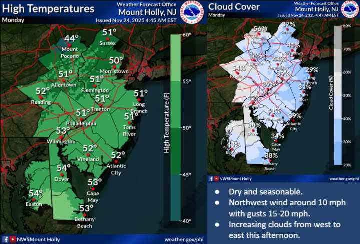 Thanksgiving travel week forecast for N.J. includes rain, gusty winds, big temperature swing