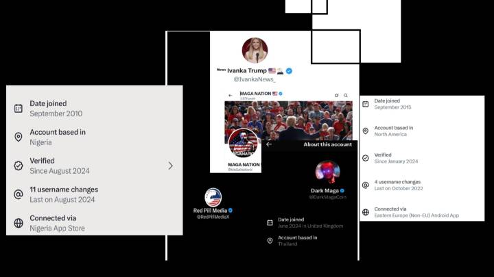 Did X unwittingly unmask top MAGA influencers as foreign trolls?