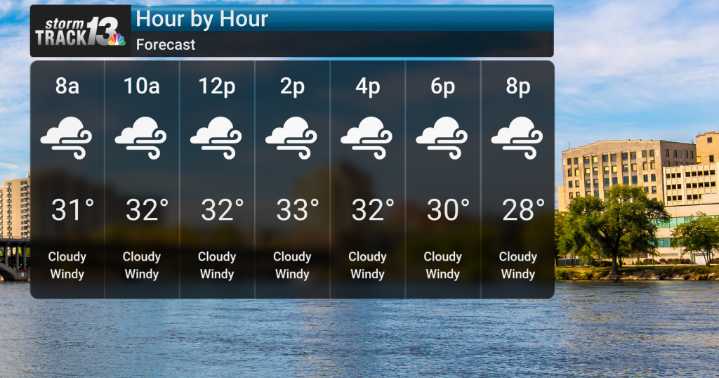 Significant Cold Snap