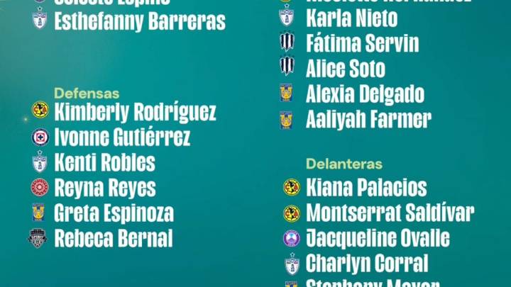 Seis jugadoras de Tigres y dos Rayadas, convocadas para el inicio de la Eliminatoria de Concacaf W