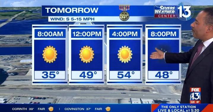 Sunshine, warmer temps ahead for the Mid