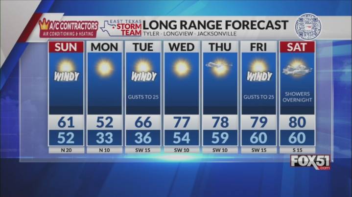 Saturday Night Forecast: Freeze Sunday Night