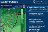 N.J. Thanksgiving Day forecast includes big temperature drop, gusty winds