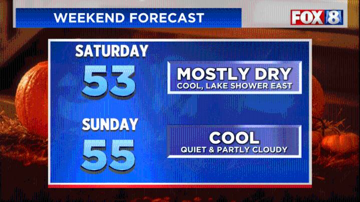 Cold, gusty winds: A spooky Halloween forecast