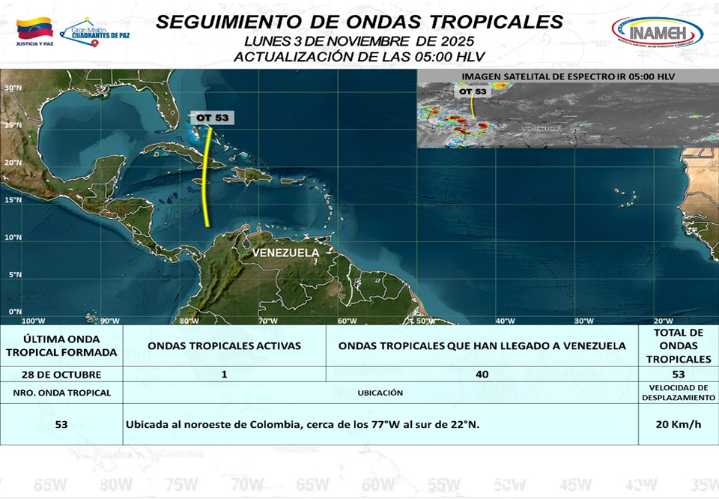 Pronóstico del clima para hoy lunes 3 de noviembre de 2025