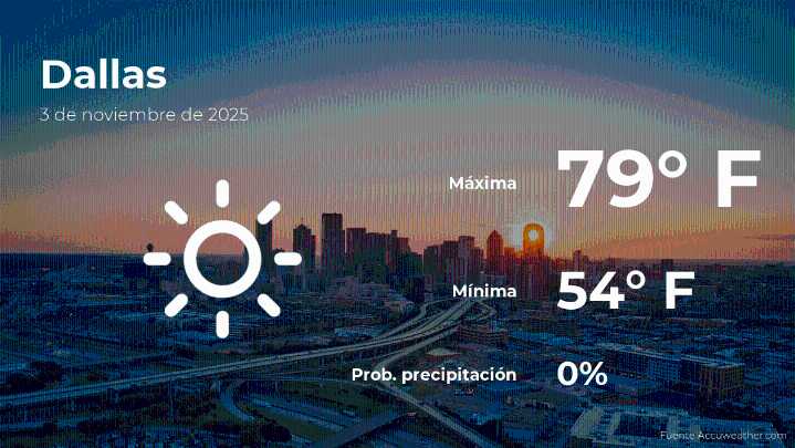 El tiempo de hoy en Dallas, Texas para este lunes 3 de noviembre