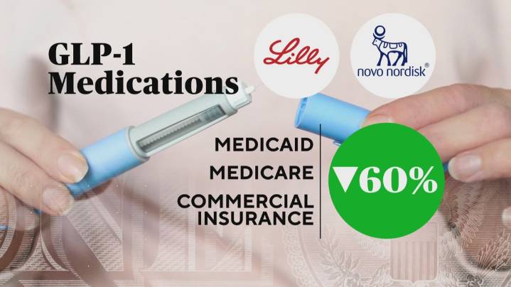 Breakthrough deal slashes cost of weight loss drugs for millions