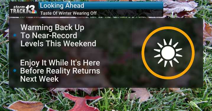 Mid-month warmup continues this week