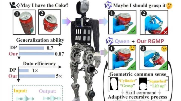 Diseñan robots humanoides capaces de manipular todo tipo de objetos