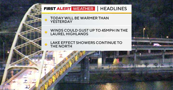 Pittsburgh in for warmer temperatures on Wednesday, but the windy weather sticks around