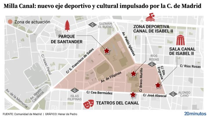 Así será Milla Canal, el espectacular proyecto deportivo en pleno centro de Madrid