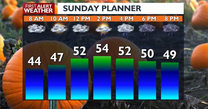🌦️ Showers are likely for your Spokane Sunday, with a cooling trend on the way next week