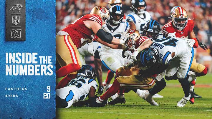 Inside The Numbers: Panthers at 49ers in Week 12